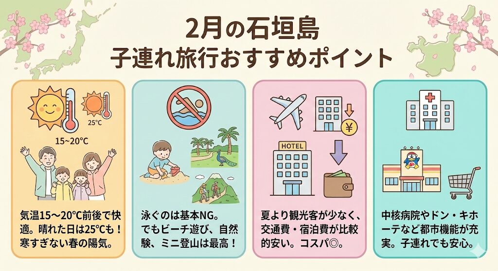 2月の子連れ石垣島旅行のメリットやポイントを描いた素晴らしいインフォグラフィック図