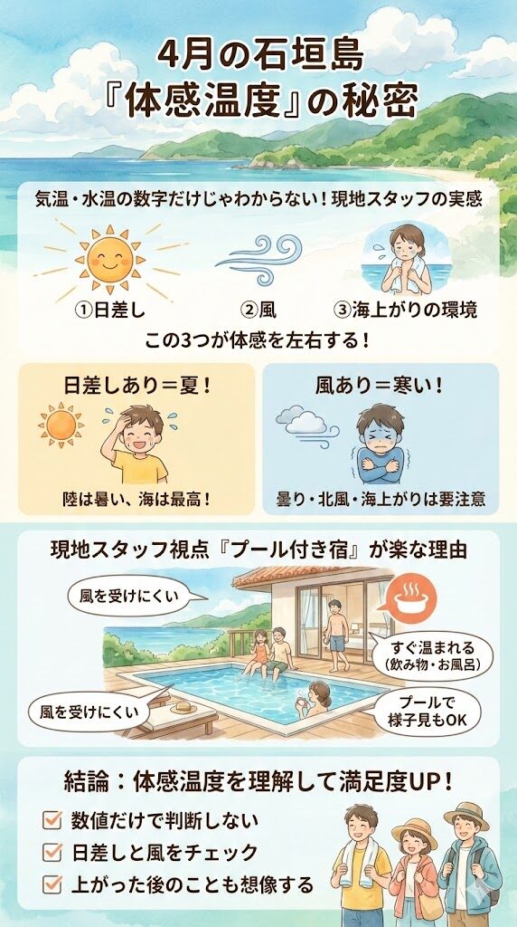 4月の石垣島の実際の泳げるか泳げないかのポイント解説