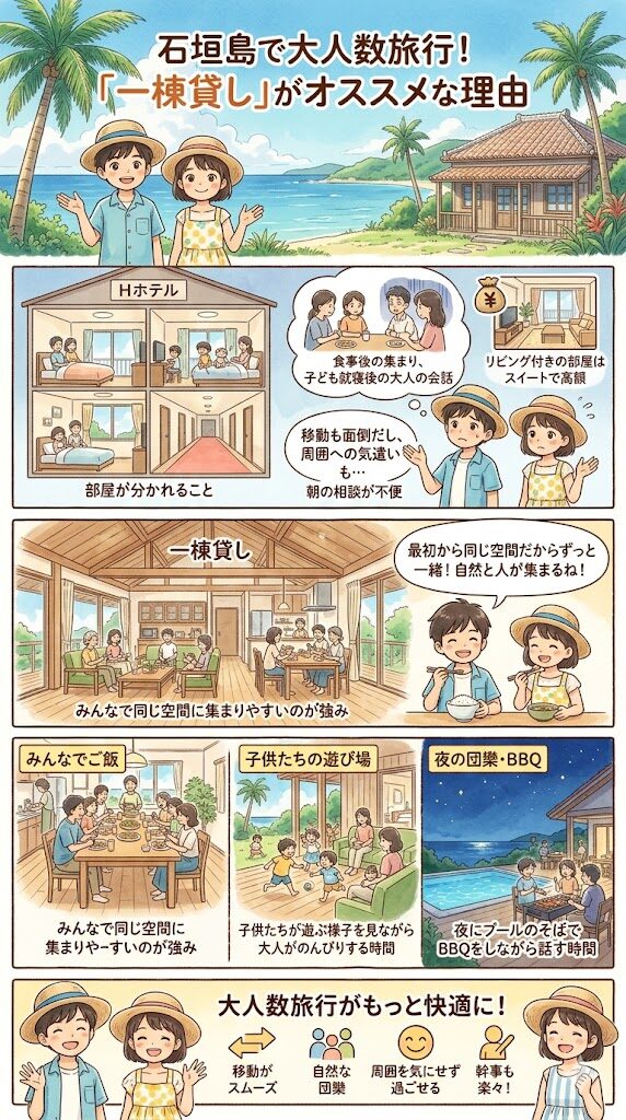 沖縄石垣島で大人数旅行するなら、一棟貸しを検討したい理由の図解