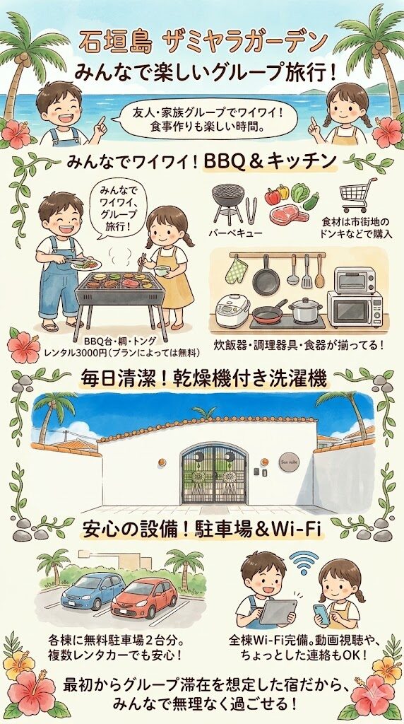 BBQ・キッチン付きで、みんなで食事の時間を作りやすい図