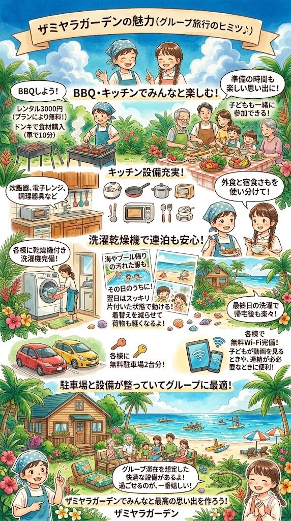 石垣島旅行大人数で楽しむ図解