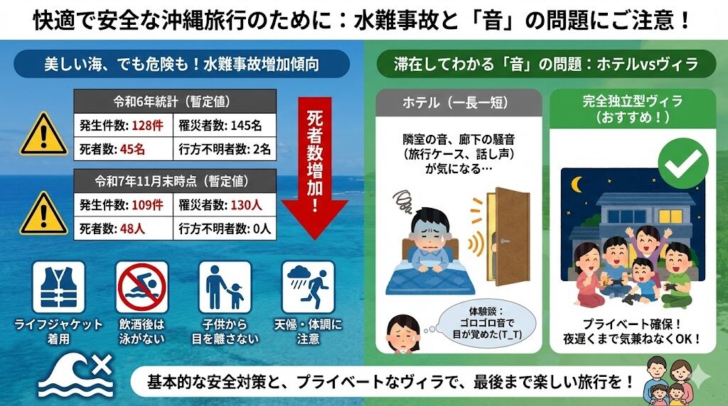 沖縄旅行で特に気を付けて欲しい水難事故のこと、宿泊先選びの音の問題を図解しています