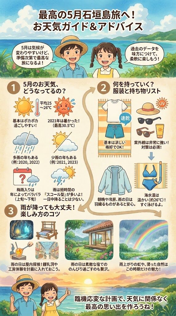石垣島の5月の天気は過去データを見ながら、臨機応変な旅程で最高の思い出をつくる図解