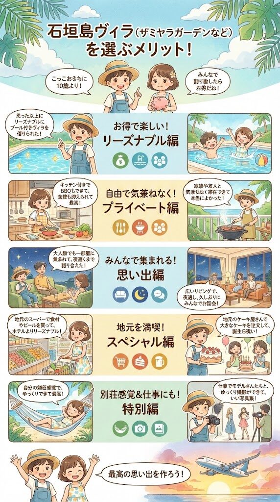 メリット盛りだくさんなリゾートヴィラの図解