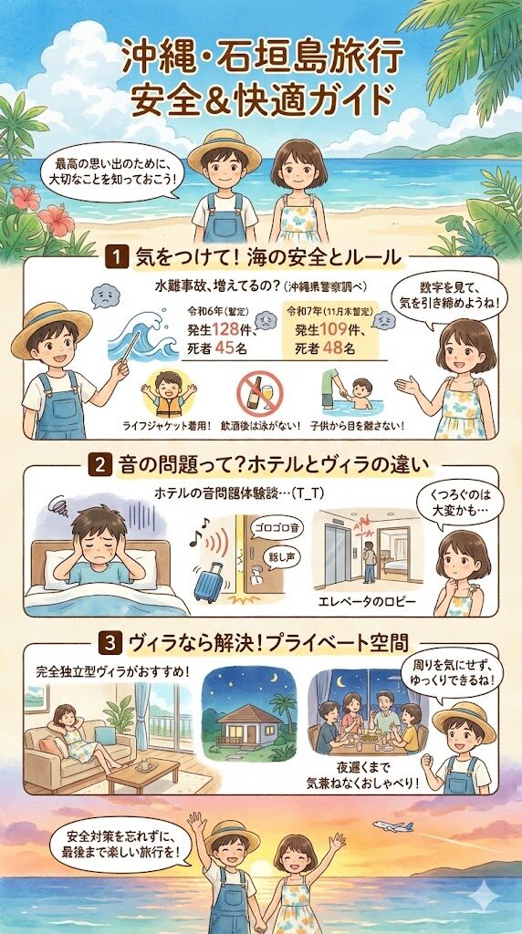 快適で安全な沖縄旅行や石垣島旅行のための図解