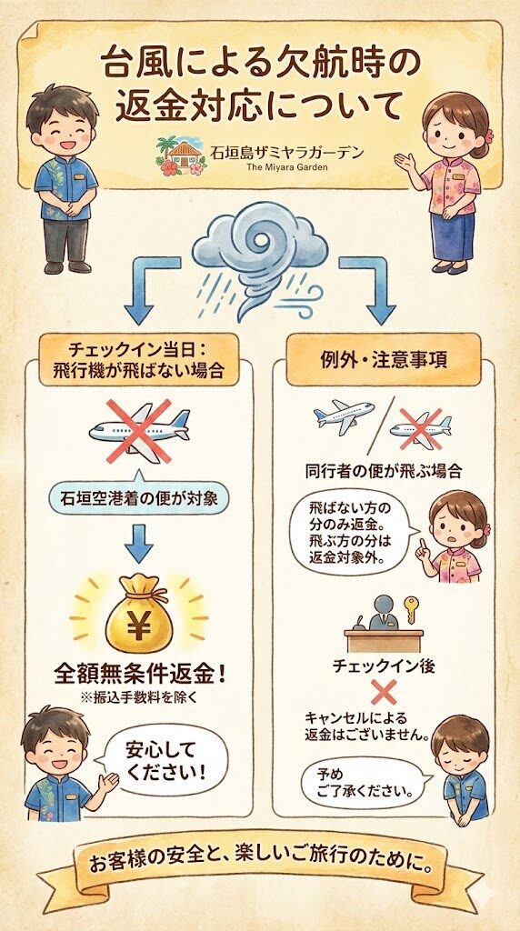 「石垣島ザミヤラガーデン」では、お客様の安全とご旅行の継続性を最大限考慮