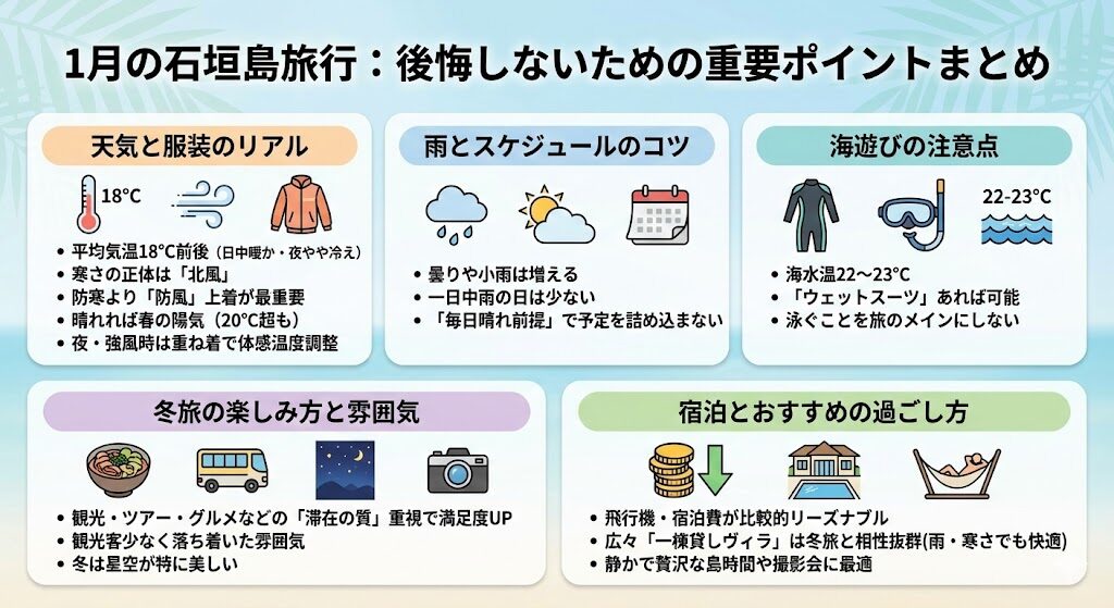 オフシーズンの1月の石垣島旅行でのすごしかたのポイントを図解