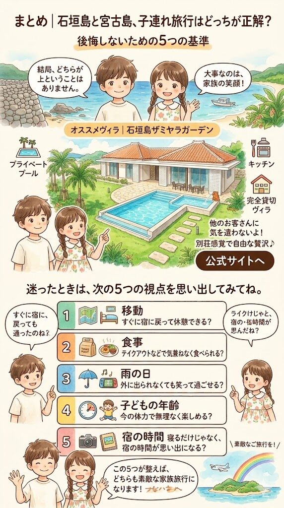 まとめ｜石垣島と宮古島、子連れ旅行はどっちが正解？後悔しないための5つの基準図