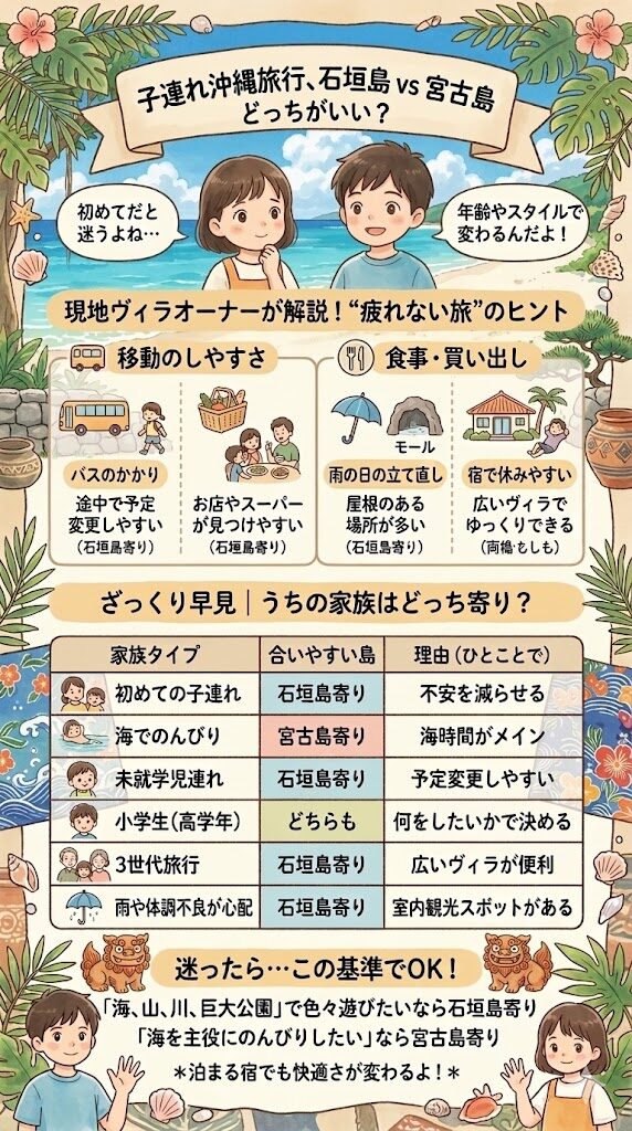 石垣島と宮古島どっちが子連れ旅行におすすめ？現地ヴィラオーナーが“疲れない旅”の正解解説図