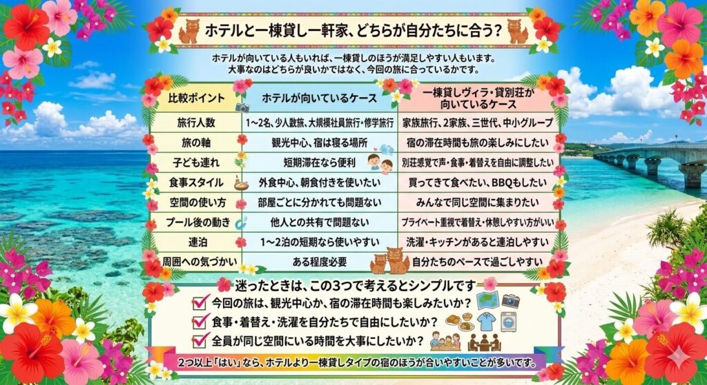 ホテルと一棟貸し一軒家、どちらが自分たちに合うかの図解