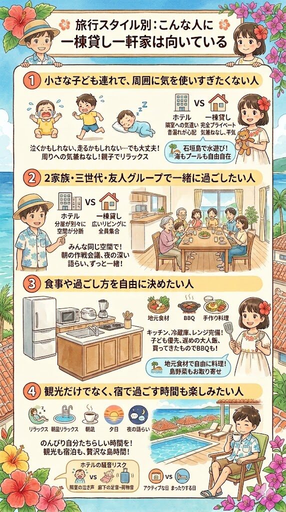 石垣島旅行のスタイル別:こんな人に一棟貸しヴィラ・一軒家は向いている図解