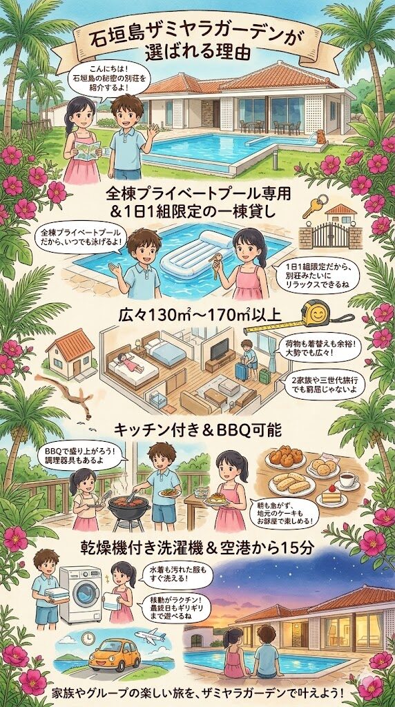 石垣島のプール付き一軒家 石垣島ザミヤラガーデンの図