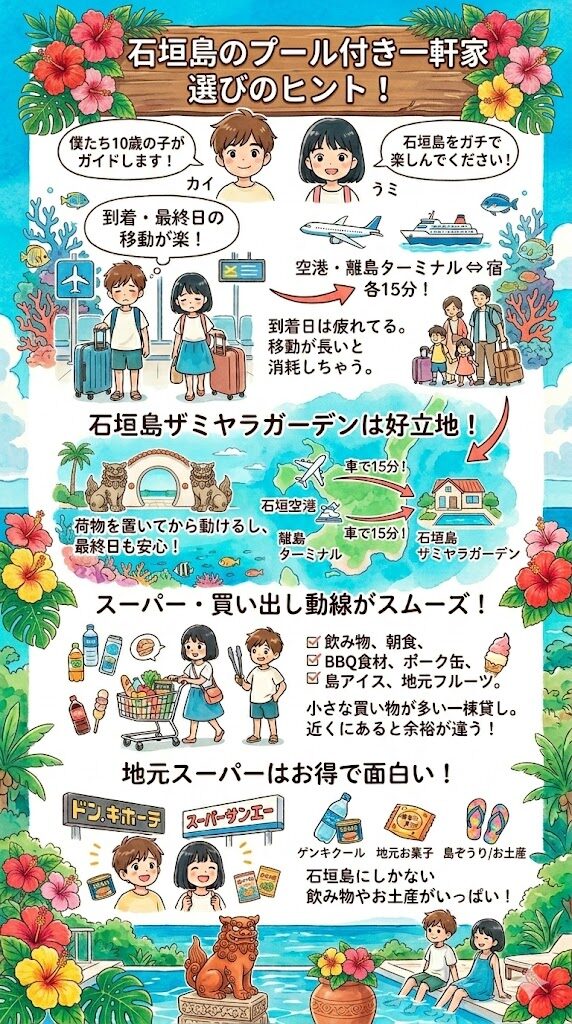 石垣島のプール付き一軒家選びではアクセス・買い出しのしやすさも大事を表現した図