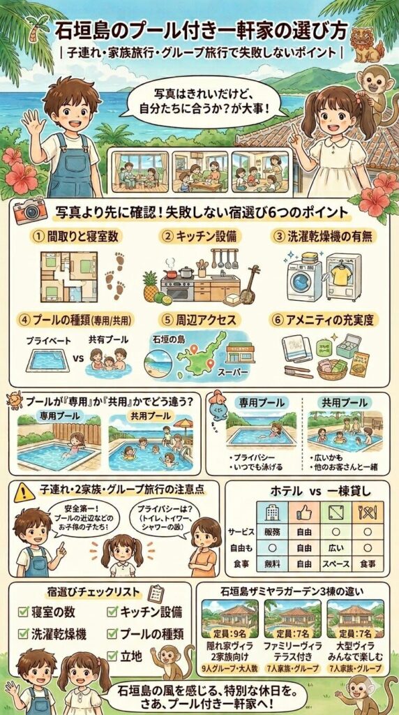 石垣島のプール付き一軒家の選び方|子連れ・家族旅行・グループ旅行で失敗しないポイントの図解