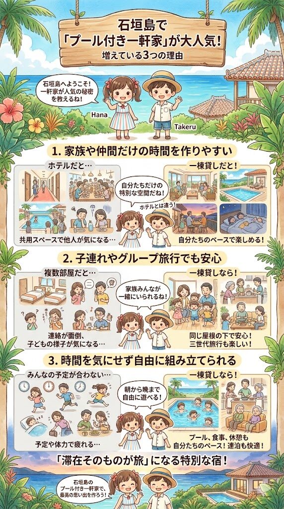 石垣島で「プール付き一軒家」を探す人が増えている理由の図解