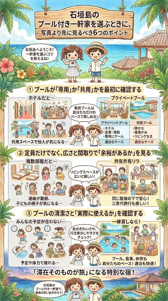 石垣島のプール付き一軒家を選ぶときに、写真より先に見るべき6つのポイントの前半3つの図解