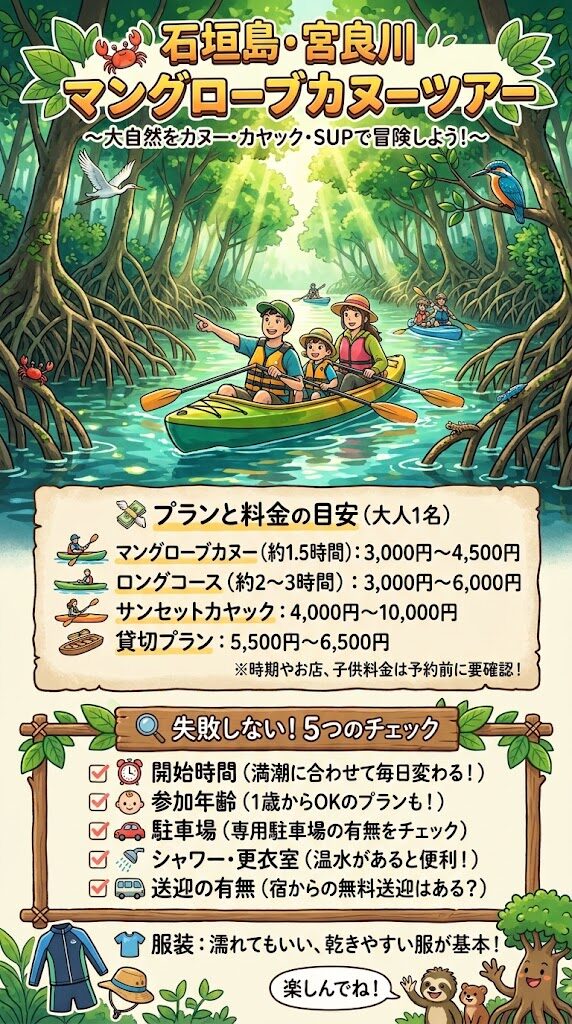 宮良川のマングローブカヌー・カヤック・SUPツアーの料金と選び方