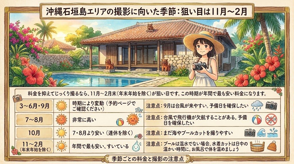 沖縄石垣島エリアの撮影に向いた季節：狙い目は11月〜2月