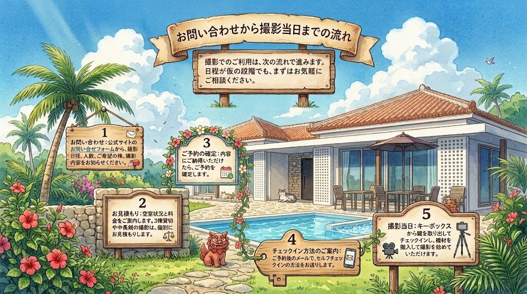 お問い合わせから撮影当日までの流れ　石垣島ザミヤラガーデン
